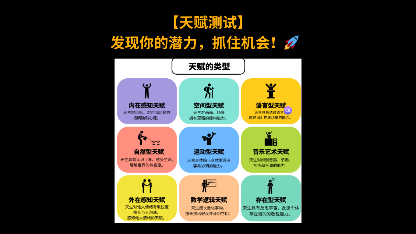 天赋探索测试