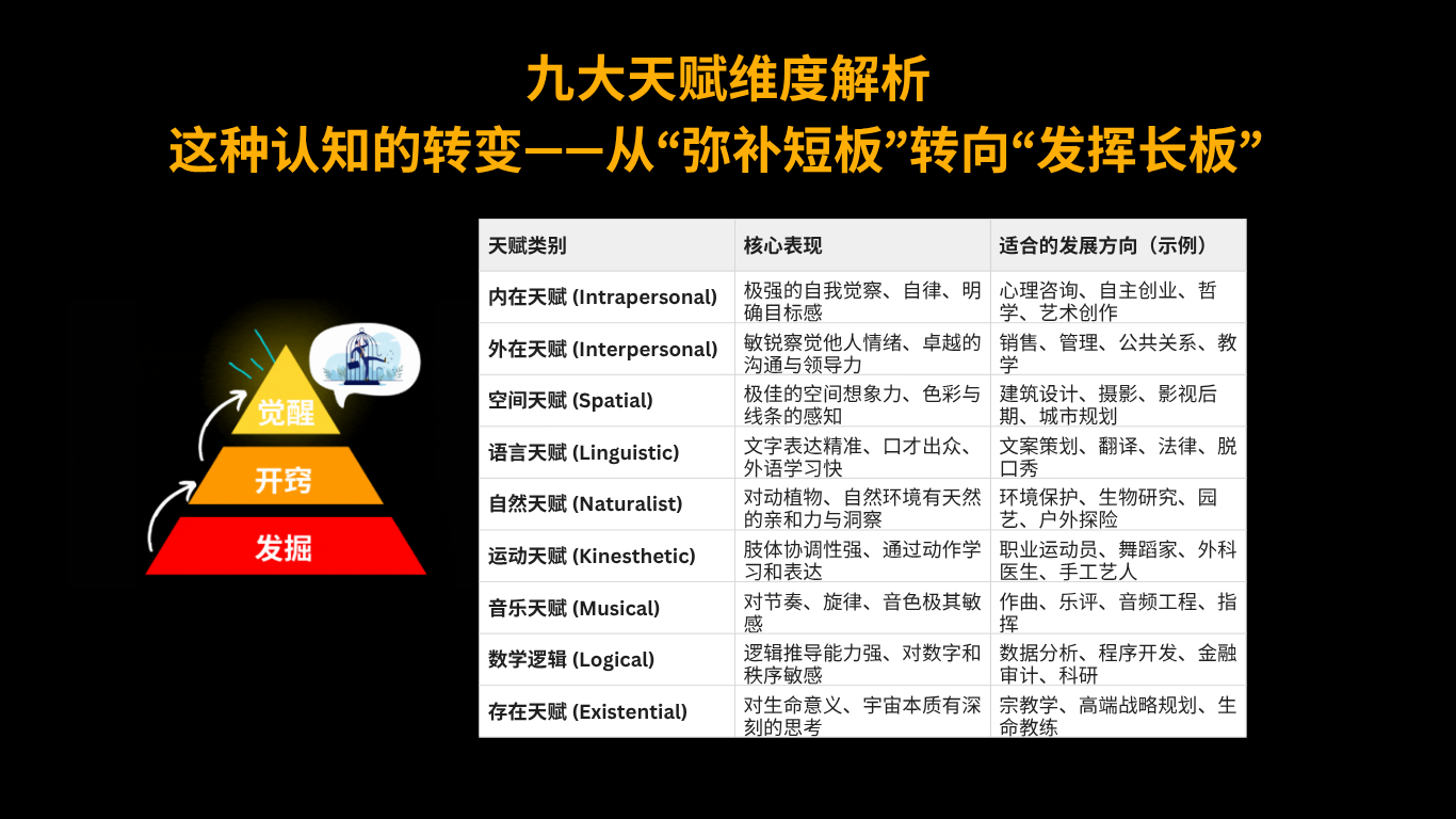 天赋探索测试
