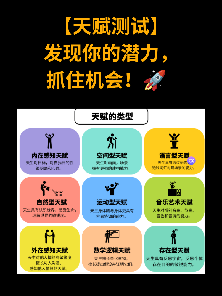 天赋探索测试