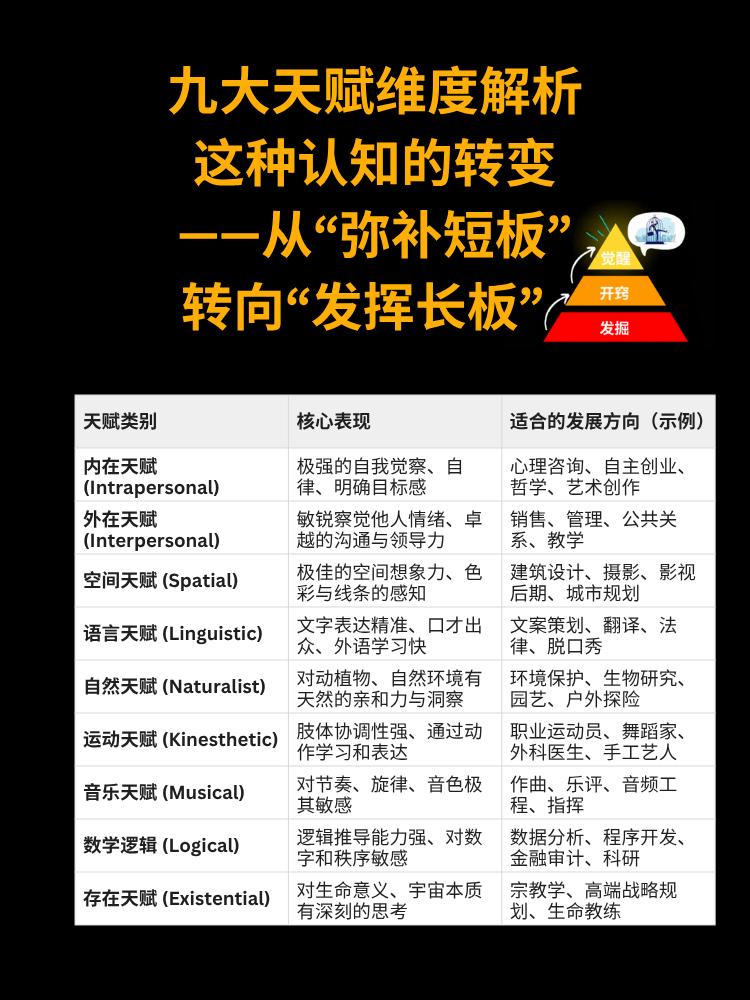天赋探索测试