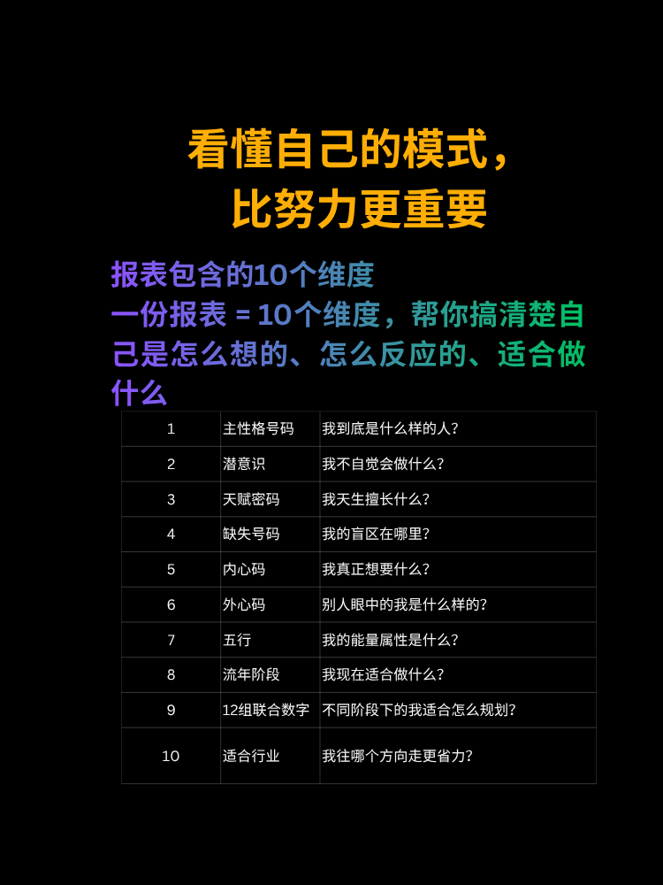 数字性格