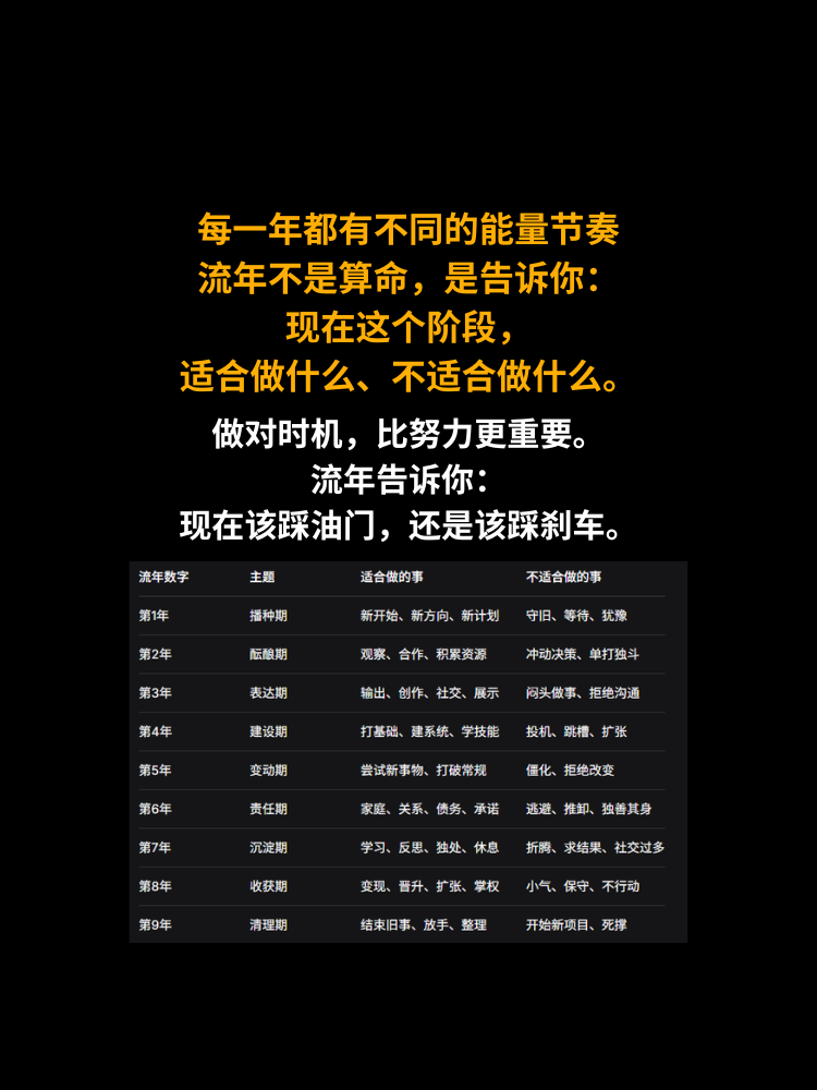 数字性格