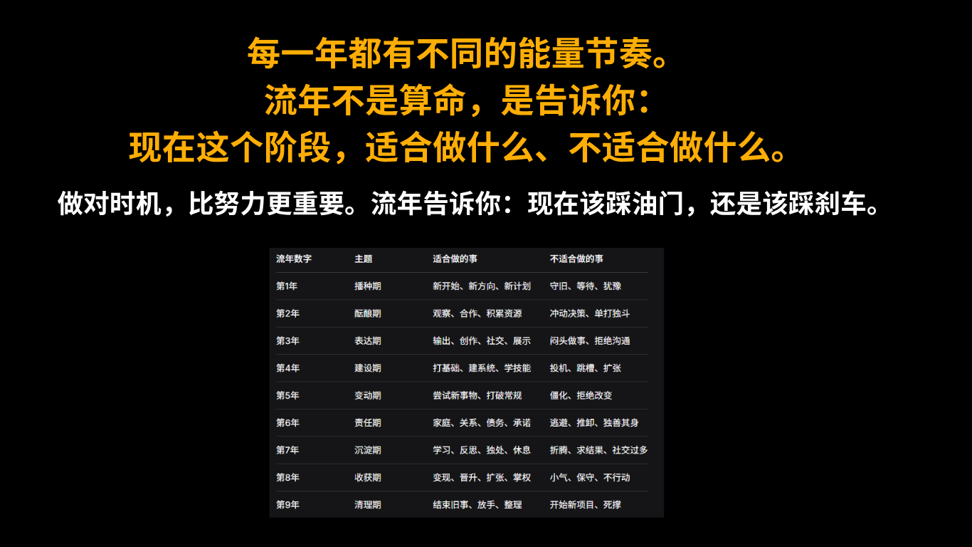 数字性格